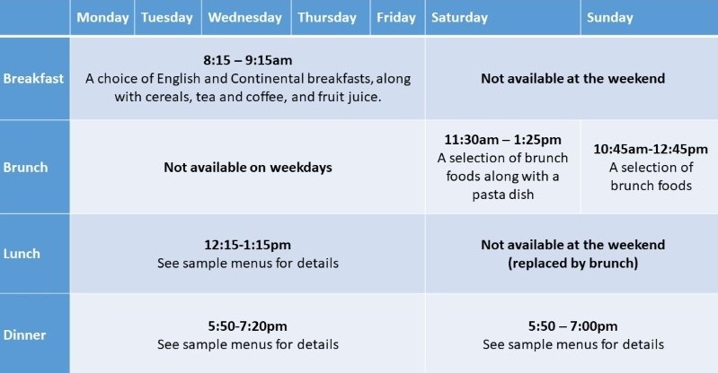 Table of meal times
