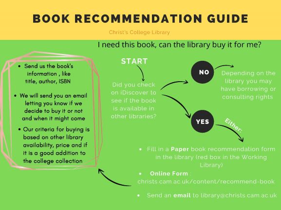 Book recommendation flow chart